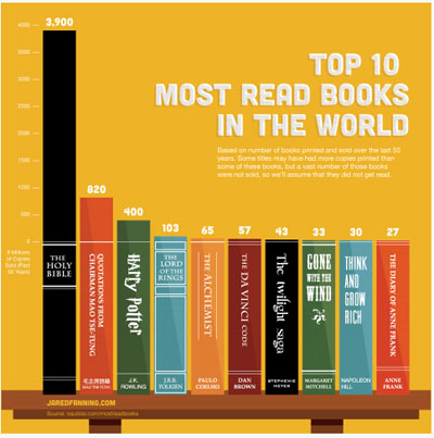 Top10Books.jpg